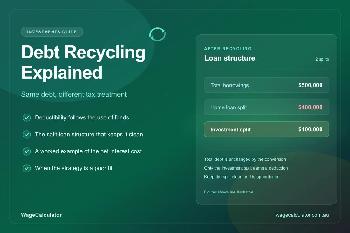 Cover image for Debt Recycling Guide