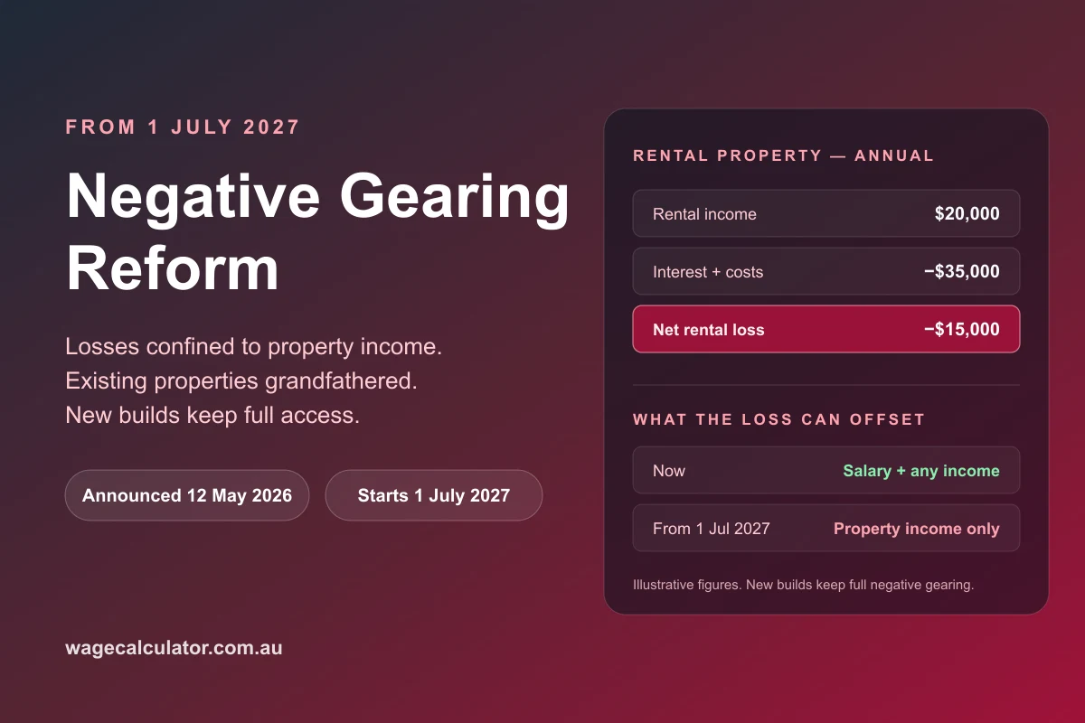Cover image for 2027 Negative Gearing Reform Guide