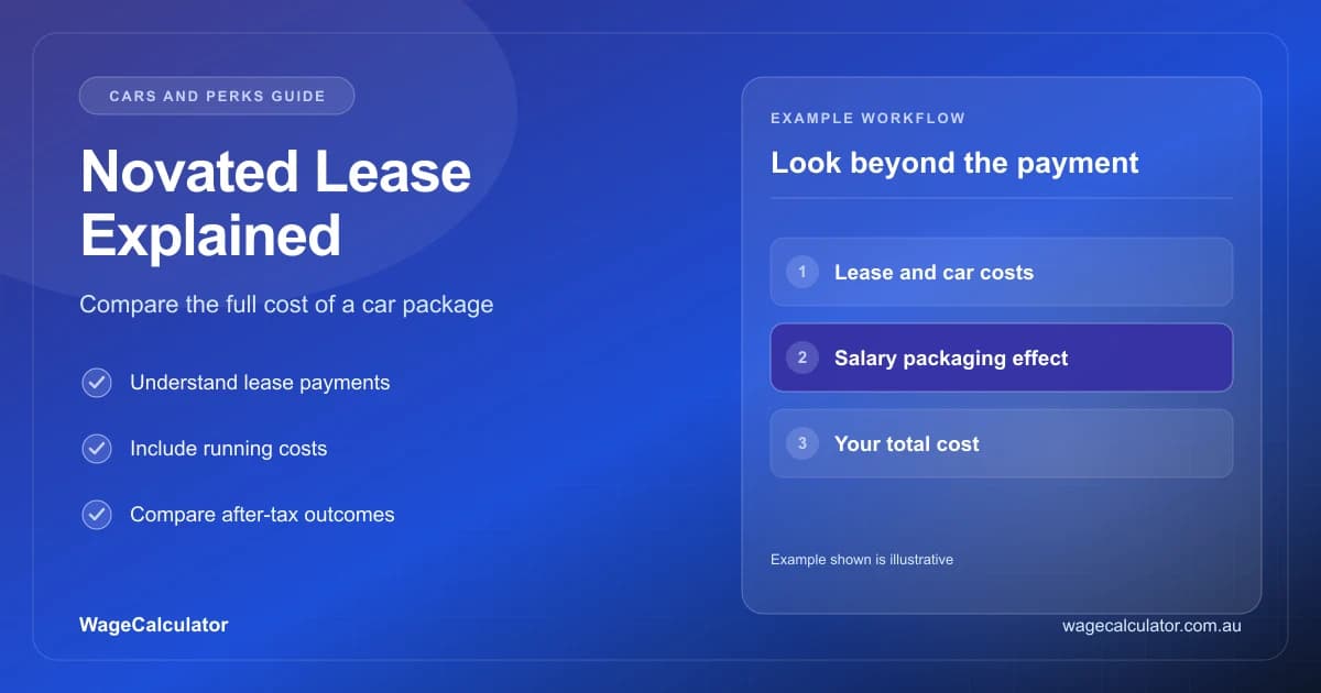Cover image for Novated Lease FBT & Tax Savings Explained
