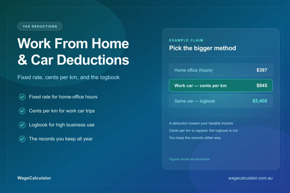 Cover image for Work From Home & Car Expense Deductions